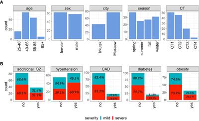 Microbial communities of the upper respiratory tract in mild and severe COVID-19 patients: a possible link with the disease course